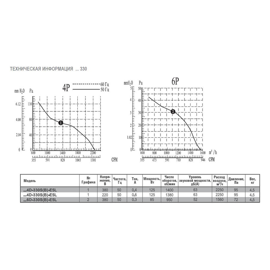 AX2E-200B-H5Z вентилятор осевой/канальный