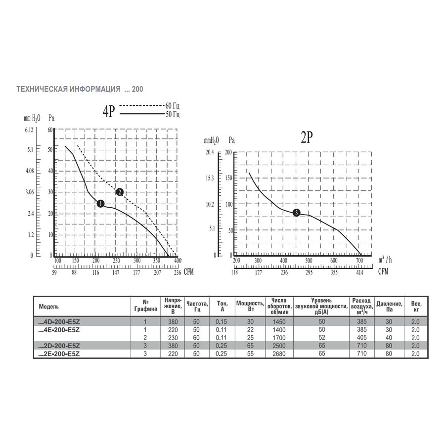 AX4E-300B-H5L вентилятор осевой/канальный