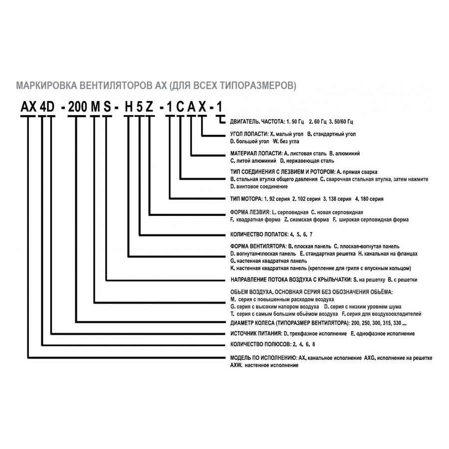 АXG-350-S-2E вентилятор осевой с защитной решеткой