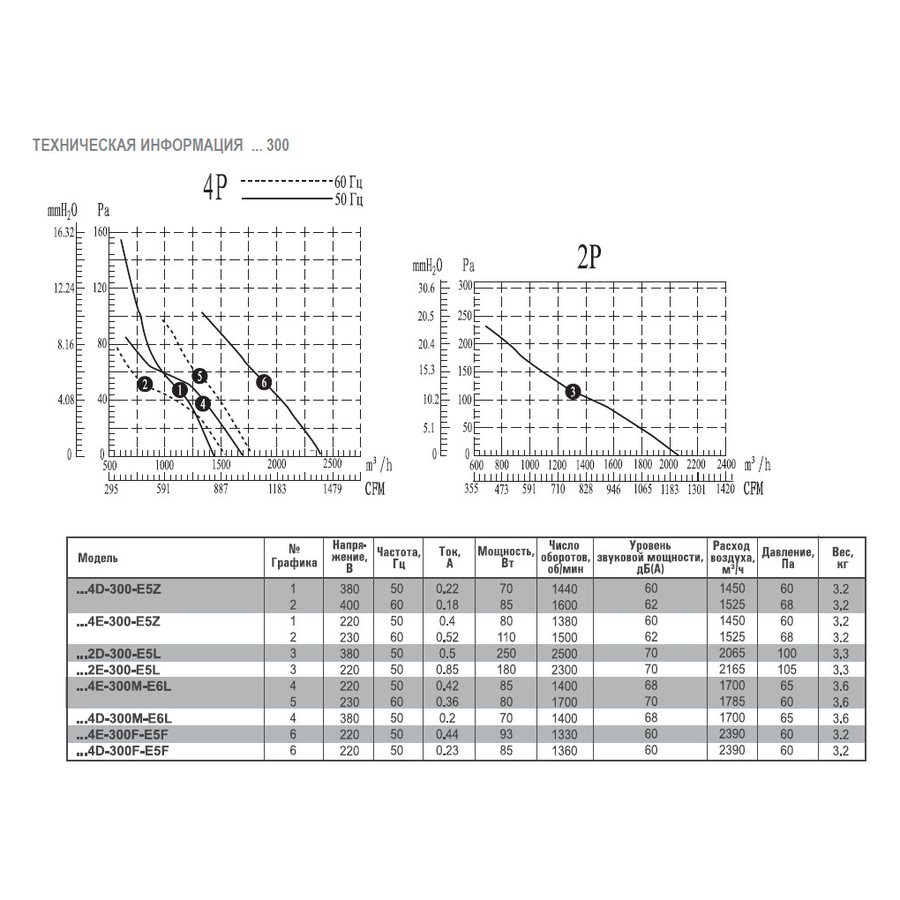 AXW4E-400B-G5L вентилятор осевой для настенного монтажа
