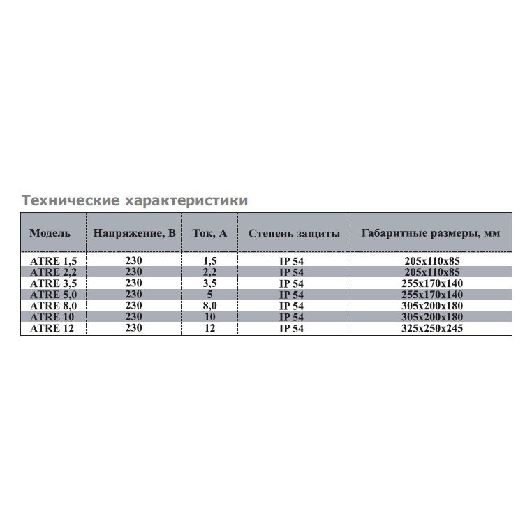 ATRE-3.0 W (3,0А, 230V) регулятор скорости