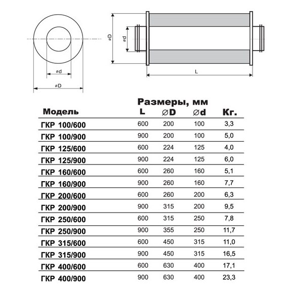 ГКР-150/600 шумоглушитель