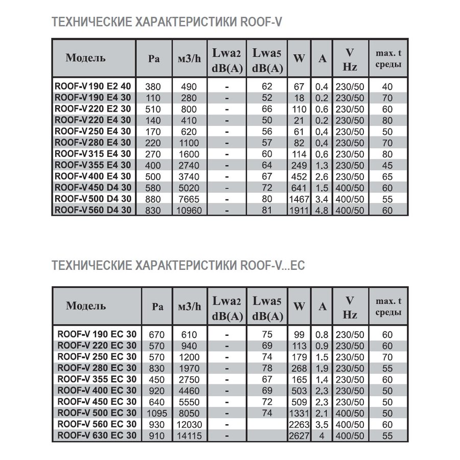ROOF-V-400 E4 30 вентилятор крышный