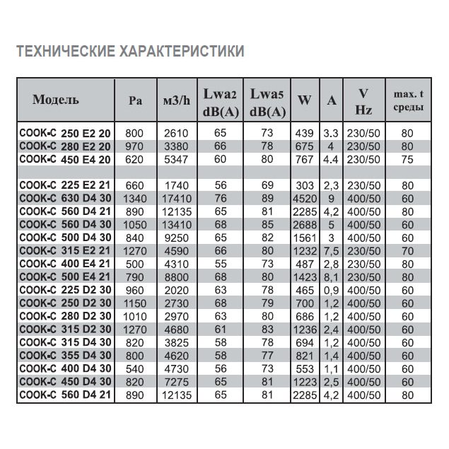 COOK-C-500 EC 40 вентилятор вытяжной разносторонний