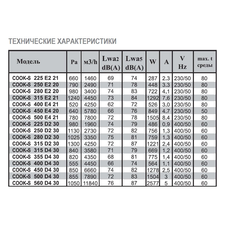COOK-S-315 EC 21 вентилятор вытяжной кухонный