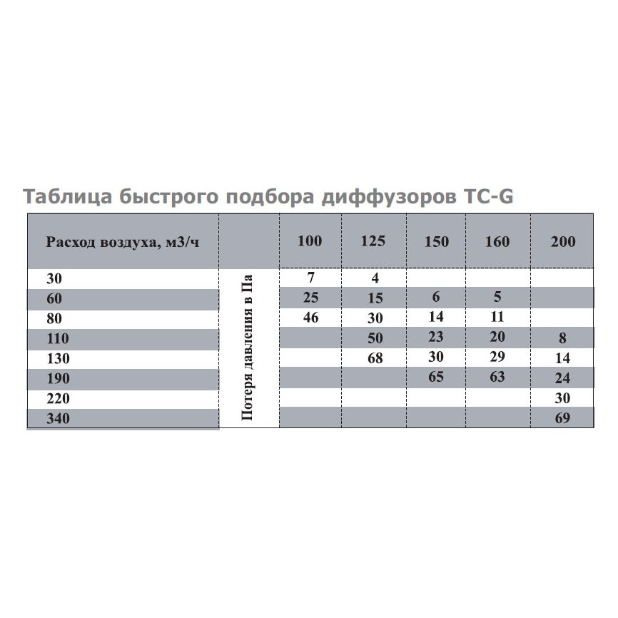 TC-150 диффузор нержавеющая сталь
