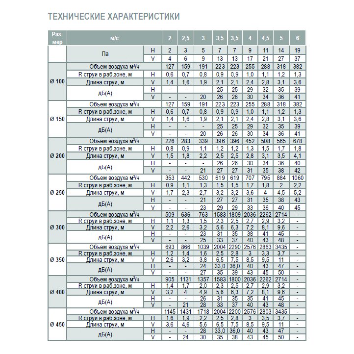 ДФА-3-250 диффузор веерный