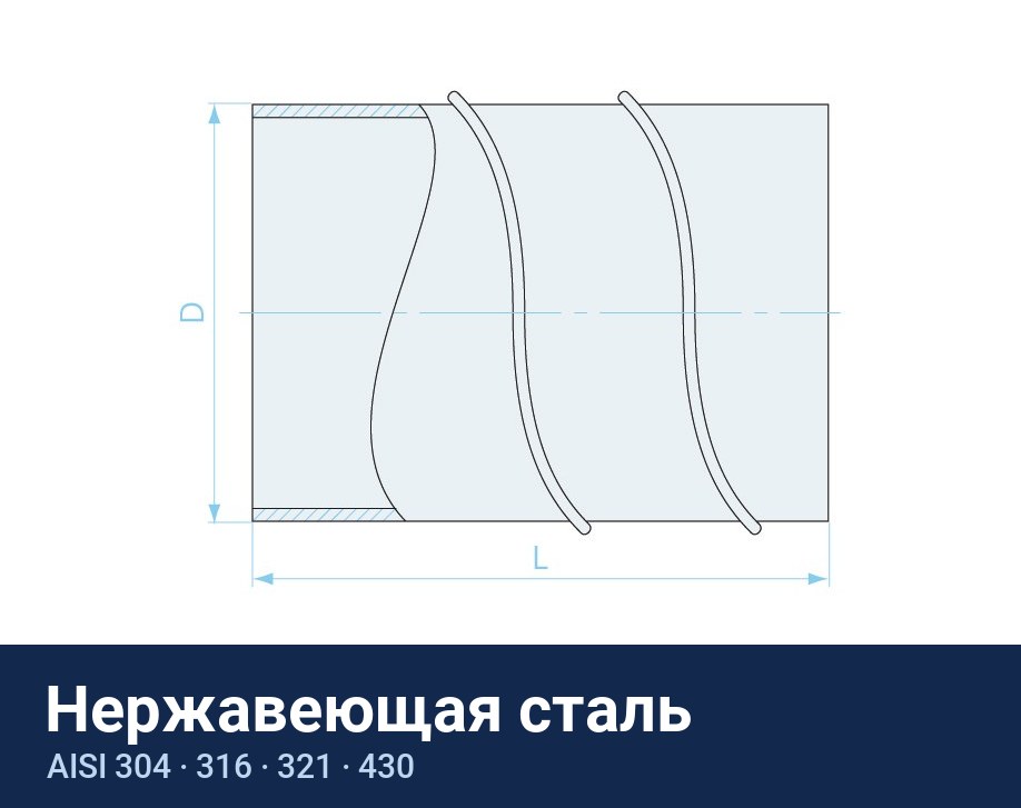 Воздуховоды из нержавеющей стали