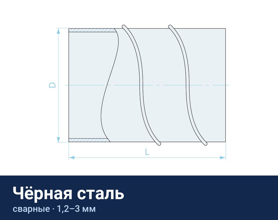 Сварные воздуховоды из чёрной стали