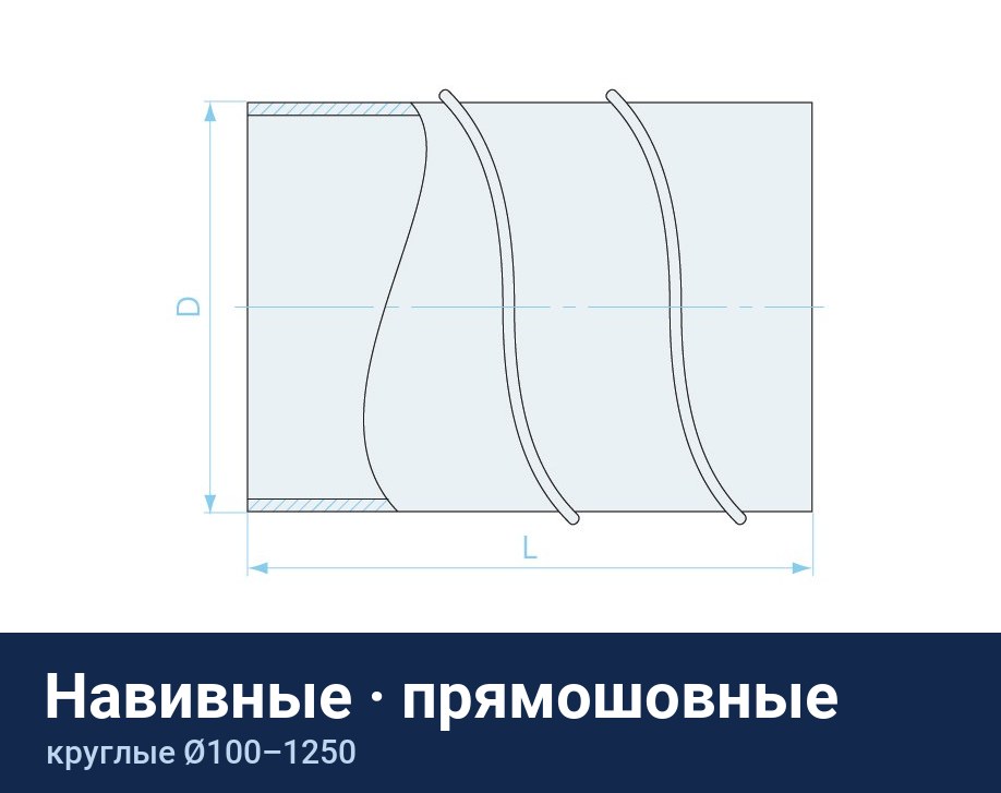 Спирально-навивные и прямошовные воздуховоды