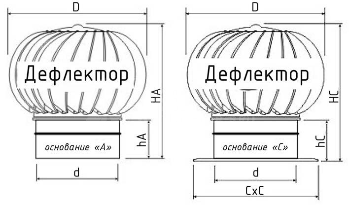 Турбодефлектор окрашенный TD-800 (с усилением)