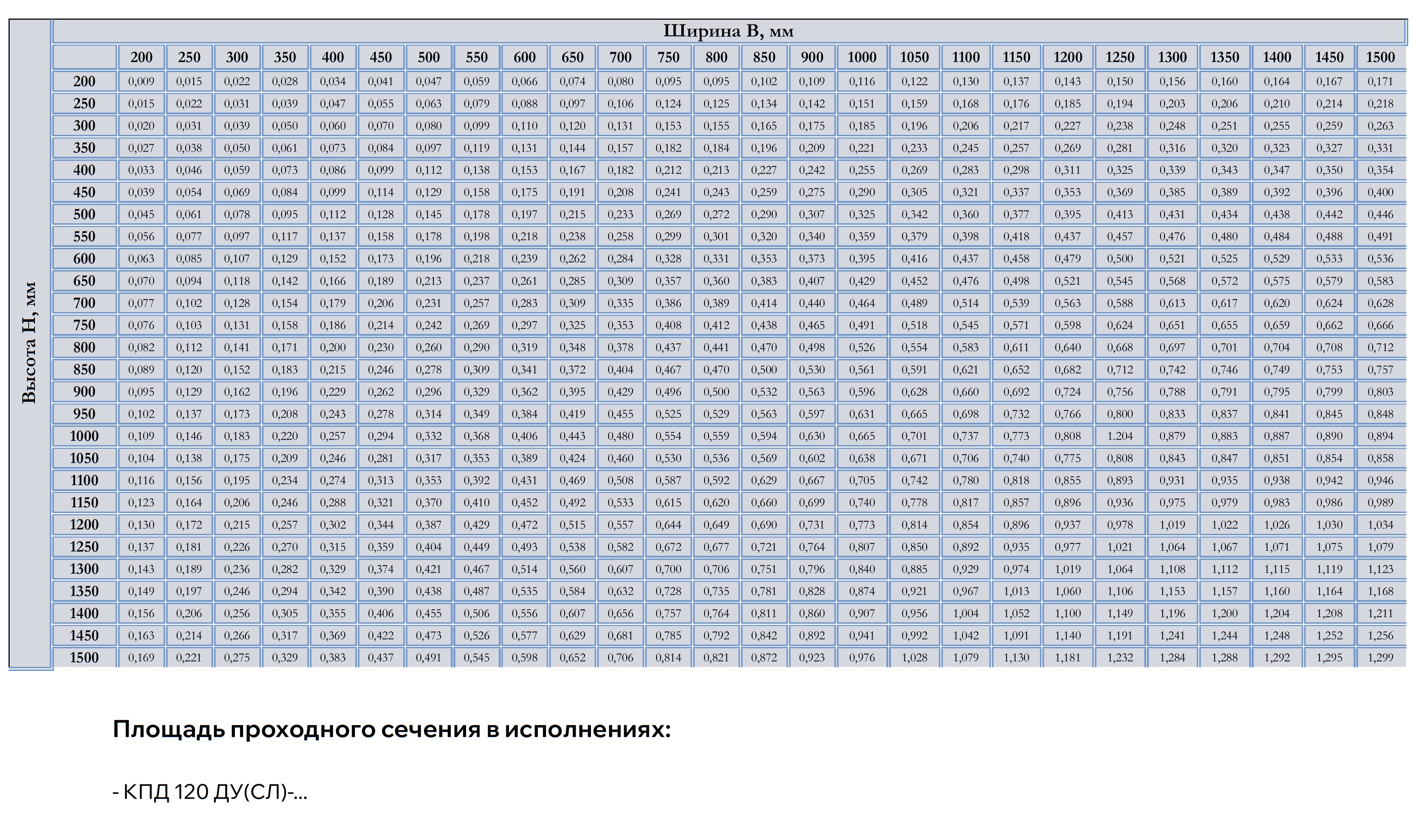 Таблица типоразмеров