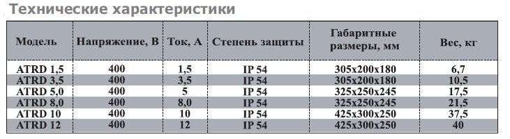 ATRD-3 регулятор скорости — Диаграммы подбора