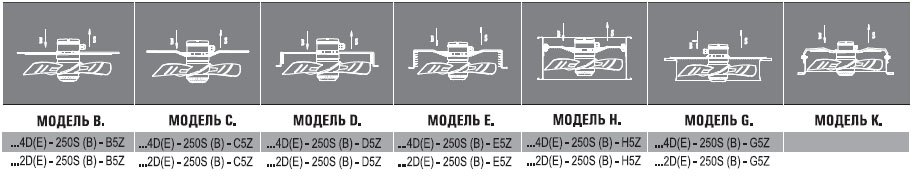 АXG-250-S-2E вентилятор осевой с защитной решеткой — Габаритные размеры