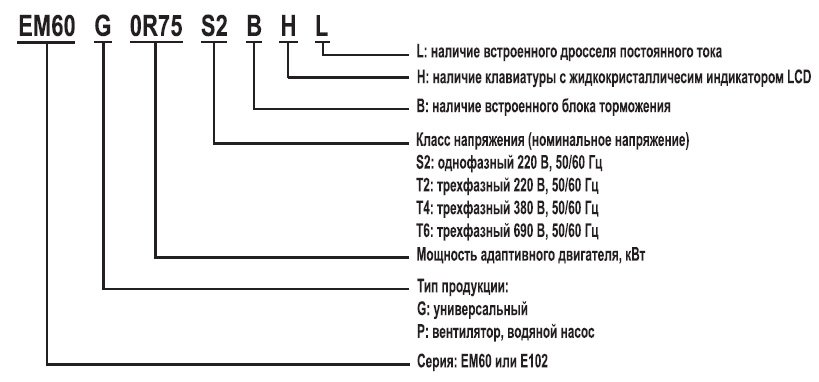 EM60G1R5T4B 1,5 кВт 380В/3F частотный преобразователь — Диаграммы подбора