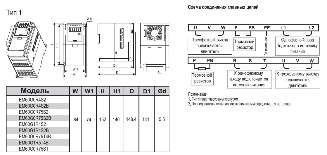 EM60G1R5T4B 1,5 кВт 380В/3F частотный преобразователь — Габаритные размеры