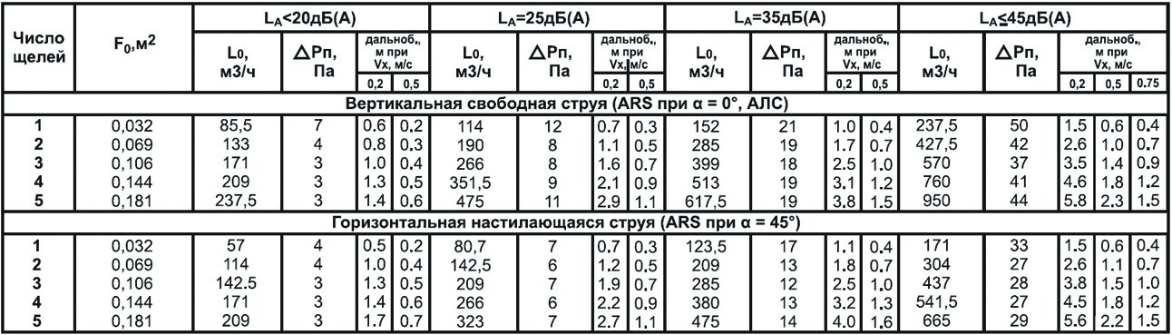 ARS-(3)-1000 решетка щелевая — Диаграммы подбора