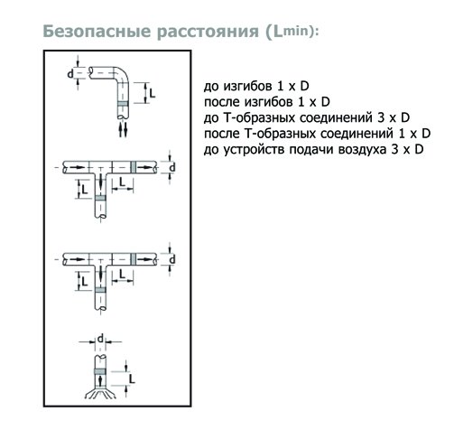 IRIS-630 клапан воздушный — Диаграммы подбора