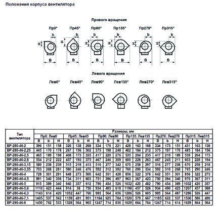 ВР-280-46 №4 2,2 кВт 1000 об/мин (Левый,0) вентилятор — Габаритные размеры
