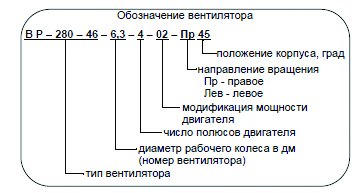 ВР-280-46 №4 2,2 кВт 1000 об/мин (Левый,0) вентилятор — Схемы монтажа