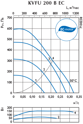 Аэродинамическая характеристика — KVFU 200 BEC