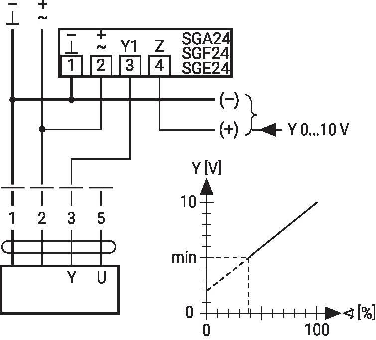 SH24A-MP100 — Минимальное ограничение с задатчиком SG..