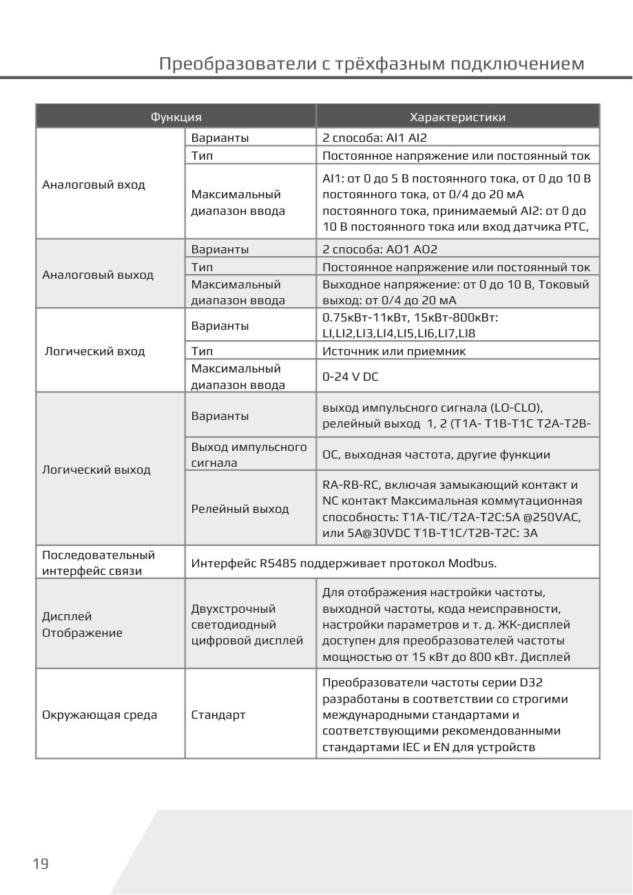 Входы, выходы и интерфейсы D32-T3 Dastech D32-T3-110G/132P