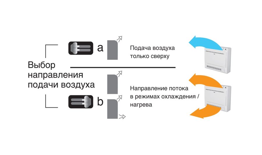 Стелящийся воздушный поток