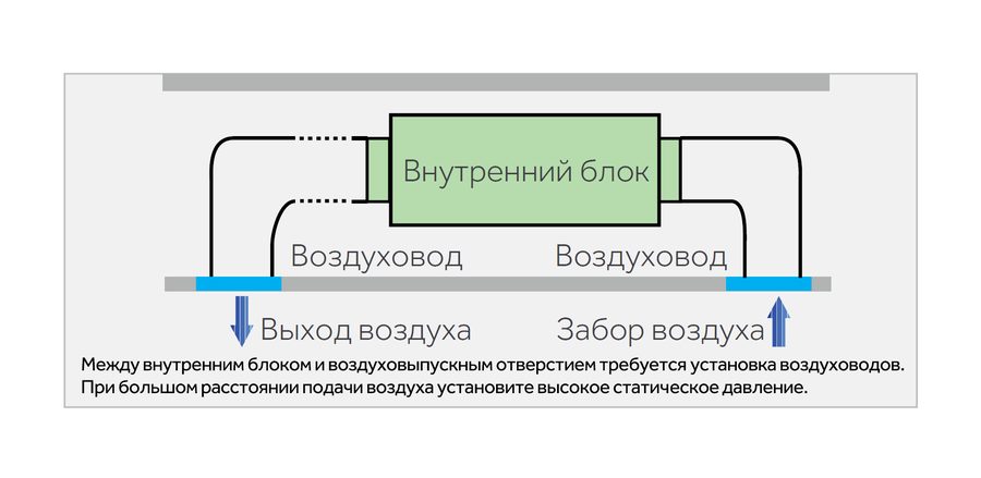 Настраиваемое статическое давление