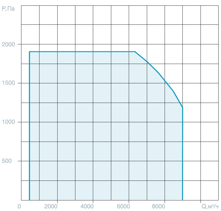 Технические характеристики — Секция моноблоков